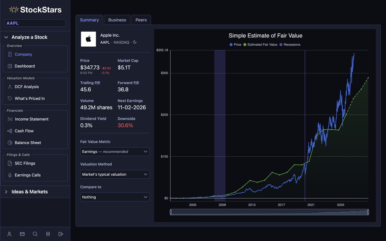 Company profile price and fair value chart in the StockStars dashboard