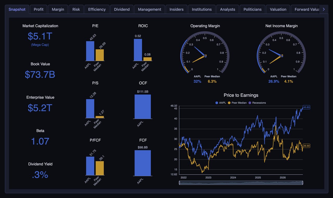 Dashboard charts that come with context