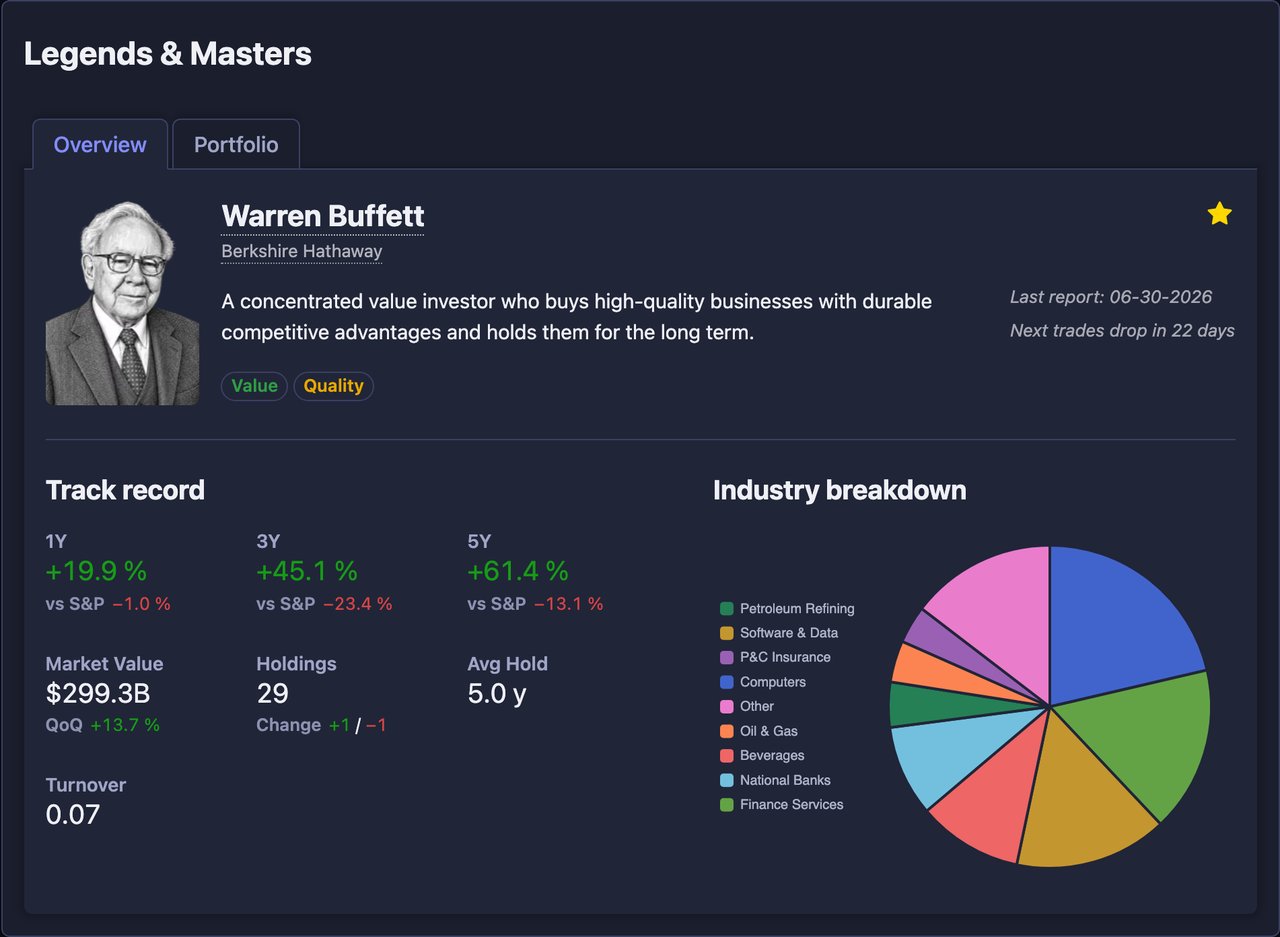 Warren Buffett investor overview with track record, holdings and industry breakdown